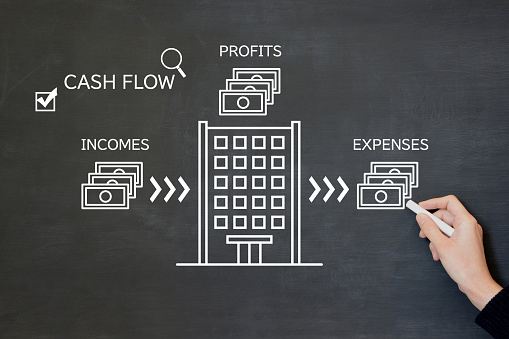 Cashflow Analysis