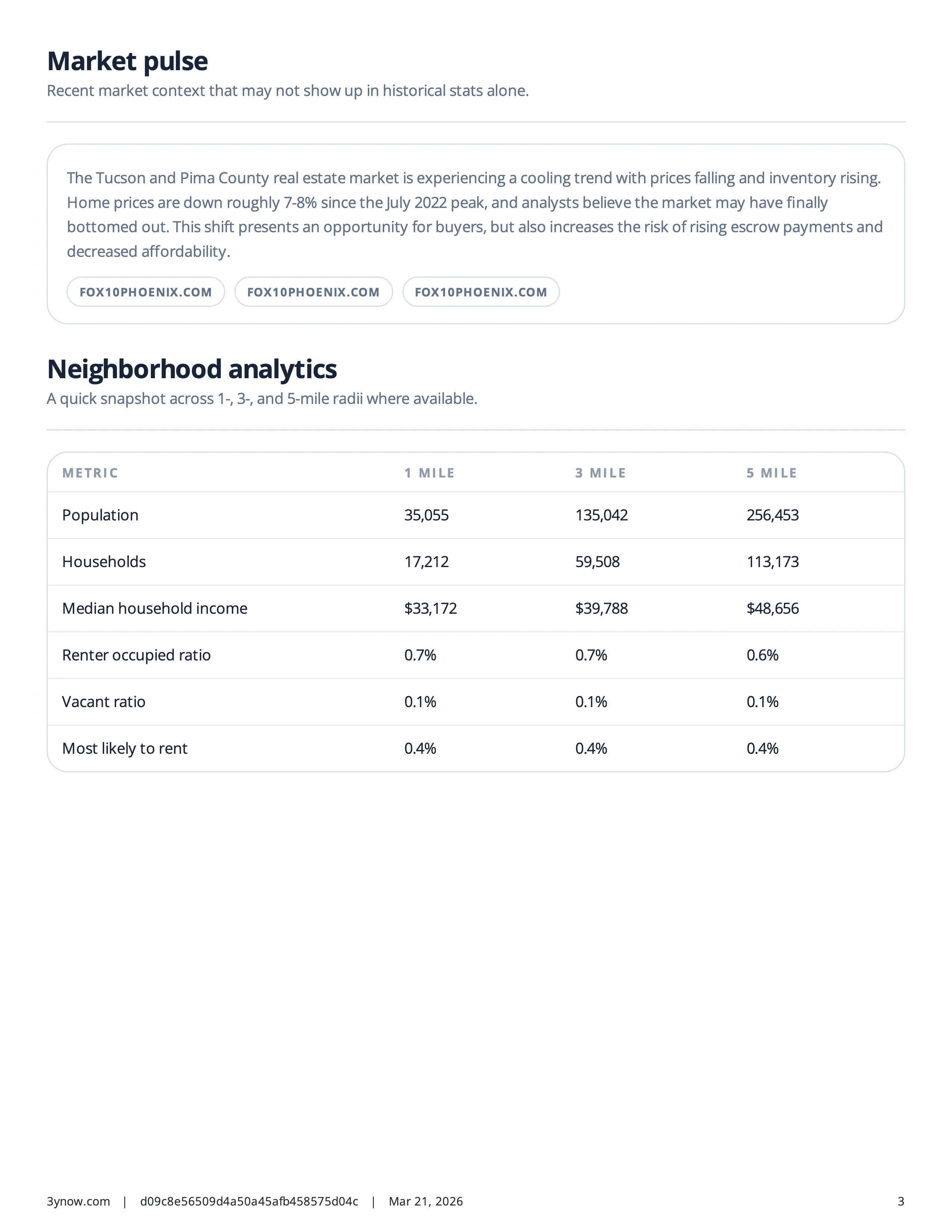 3Y ROI Analysis